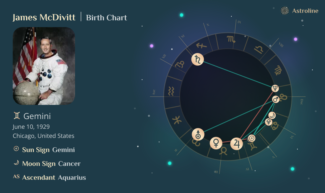 James McDivitt Birth Charts & Zodiac Sign: Sun, Moon & Rising Signs