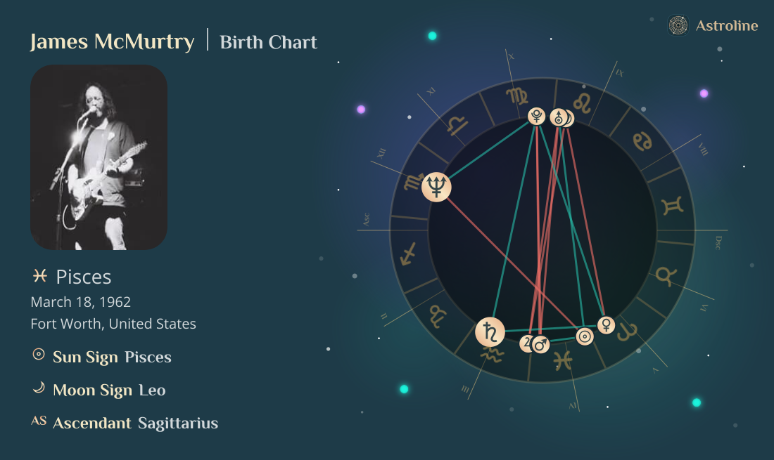 James McMurtry Birth Charts & Zodiac Sign: Sun, Moon & Rising Signs
