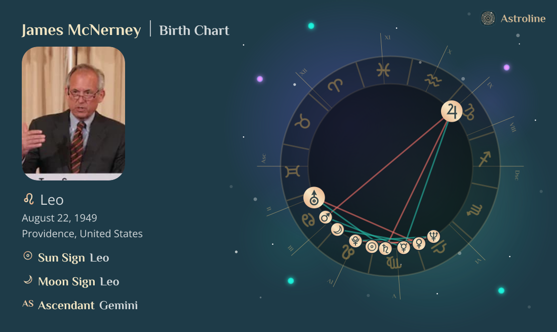 James McNerney Birth Charts & Zodiac Sign: Sun, Moon & Rising Signs