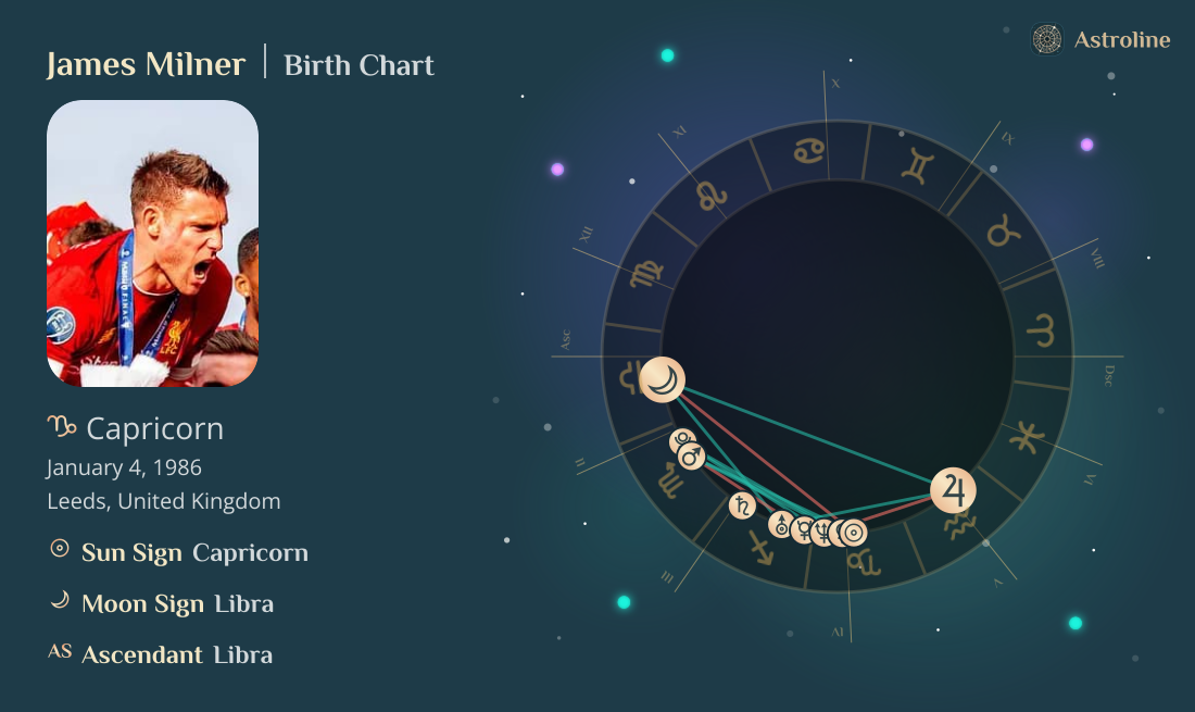 James Milner Birth Charts & Zodiac Sign: Sun, Moon & Rising Signs