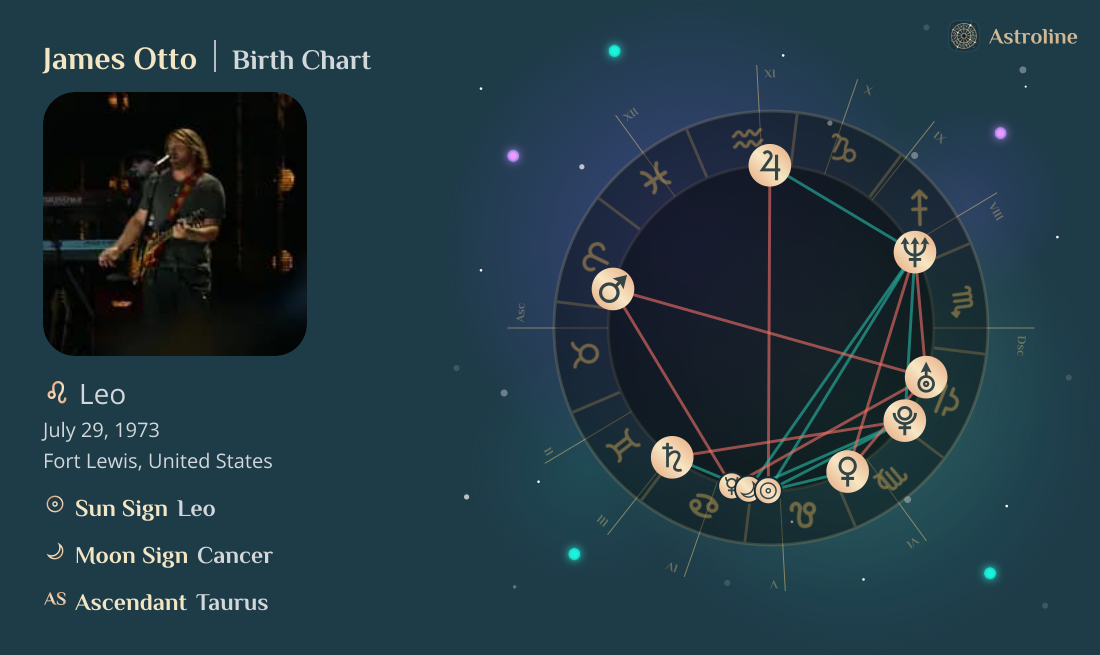 James Otto Birth Charts & Zodiac Sign: Sun, Moon & Rising Signs