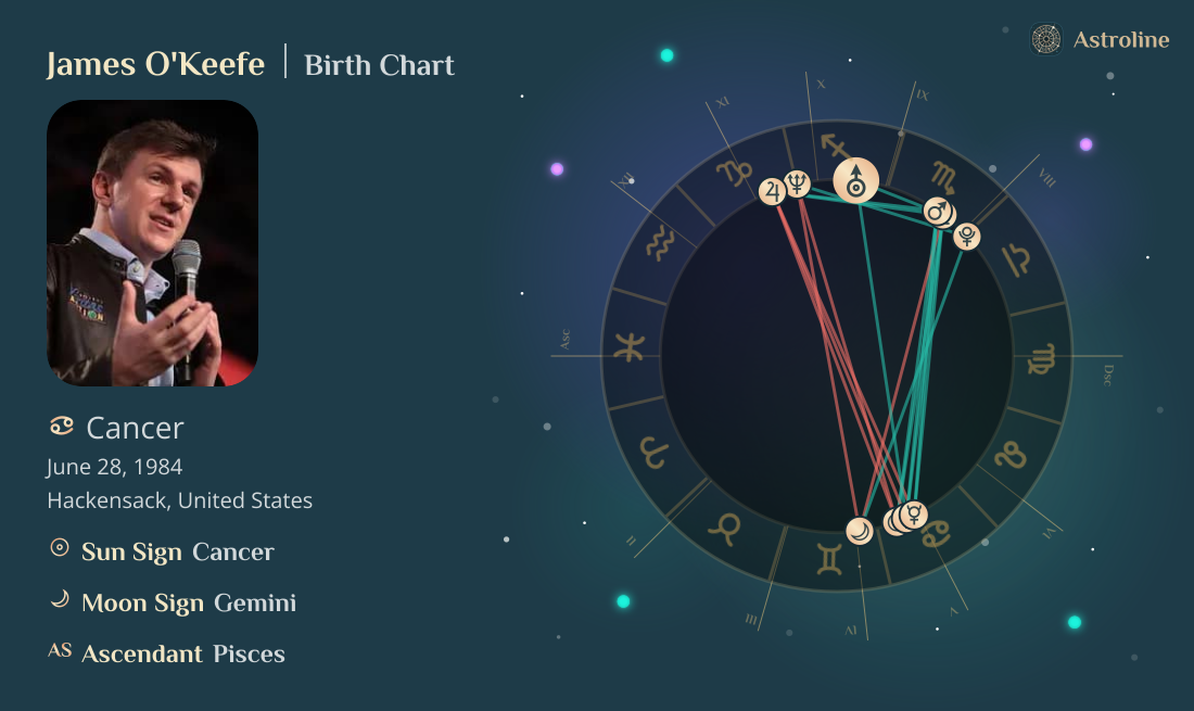 James O'Keefe Birth Charts & Zodiac Sign: Sun, Moon & Rising Signs