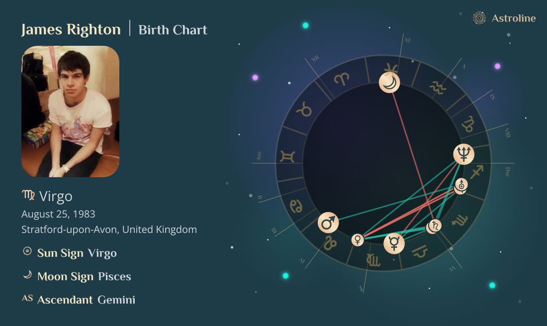 James Righton Birth Charts & Zodiac Sign: Sun, Moon & Rising Signs