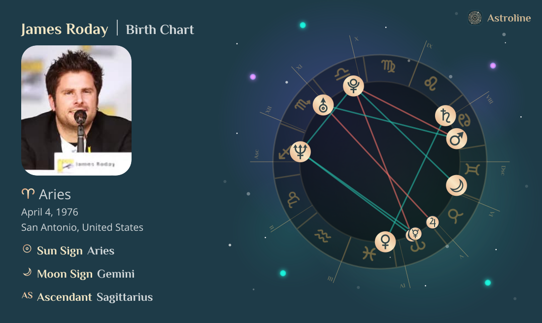 James Roday Birth Charts & Zodiac Sign: Sun, Moon & Rising Signs