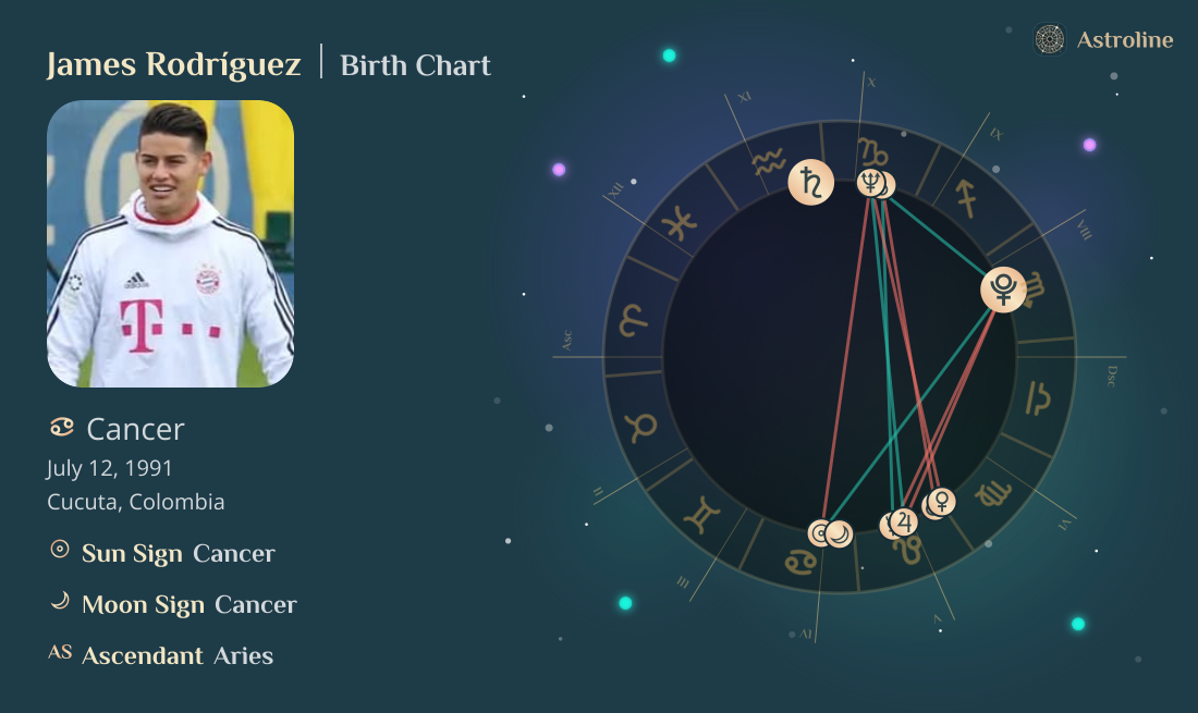 James Rodríguez Birth Charts & Zodiac Sign: Sun, Moon & Rising Signs