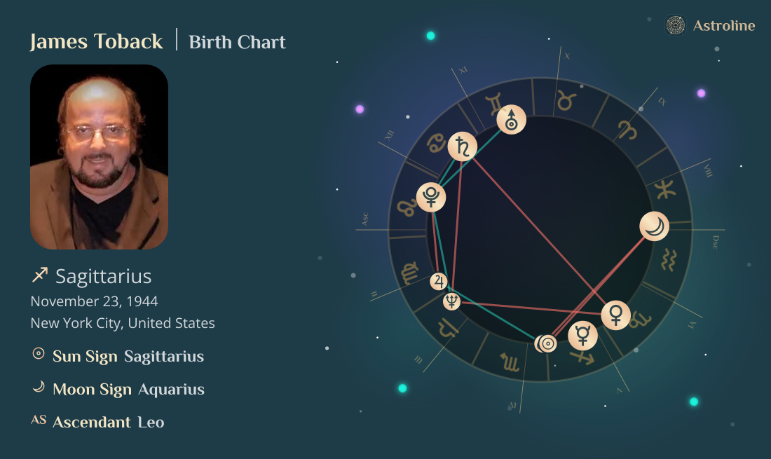 James Toback Birth Charts & Zodiac Sign: Sun, Moon & Rising Signs