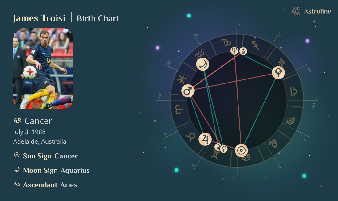 James Troisi Birth Charts & Zodiac Sign: Sun, Moon & Rising Signs
