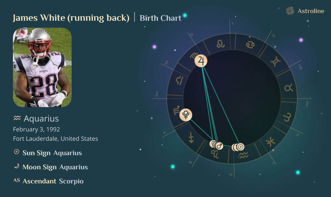 James White (running back) Birth Charts & Zodiac Sign: Sun, Moon ...