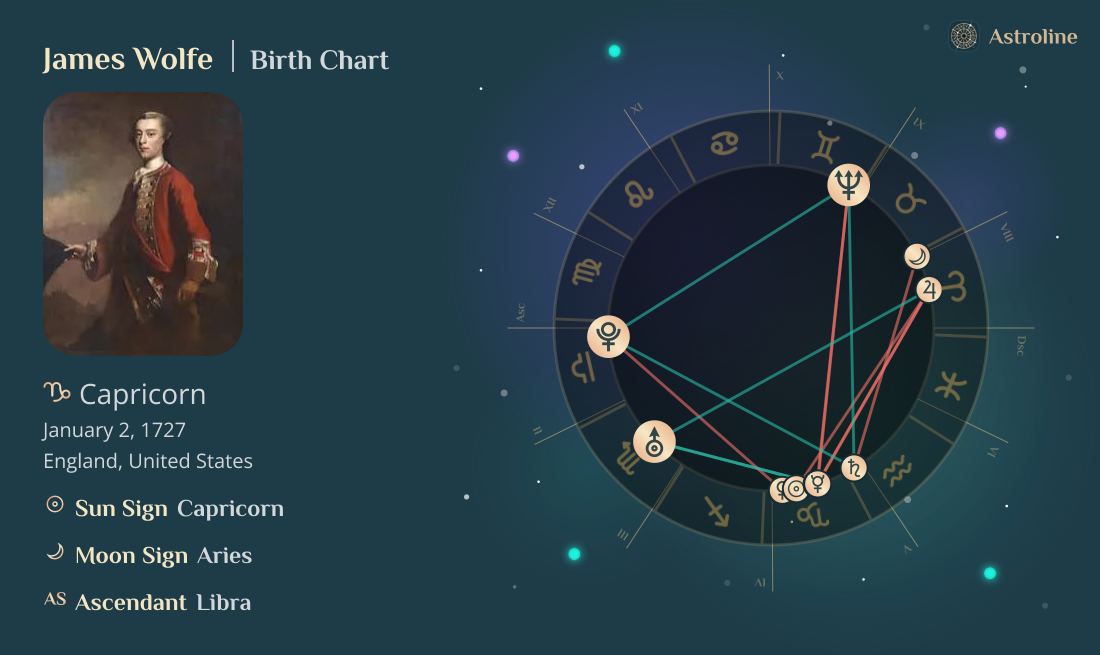 James Wolfe Birth Charts & Zodiac Sign: Sun, Moon & Rising Signs