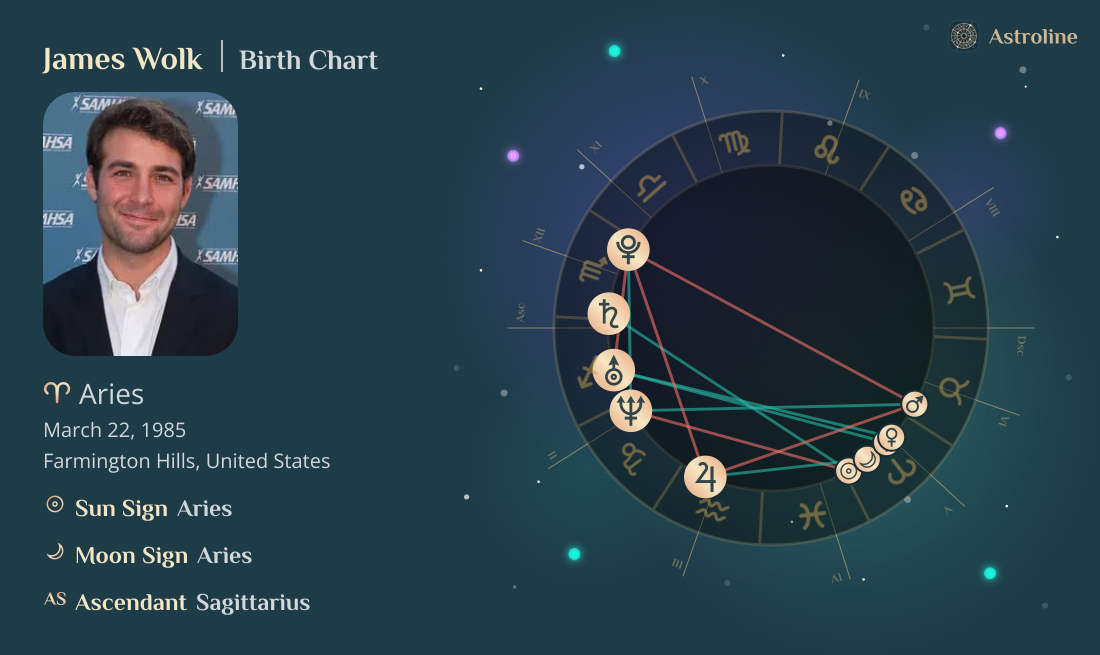 James Wolk Birth Charts & Zodiac Sign: Sun, Moon & Rising Signs