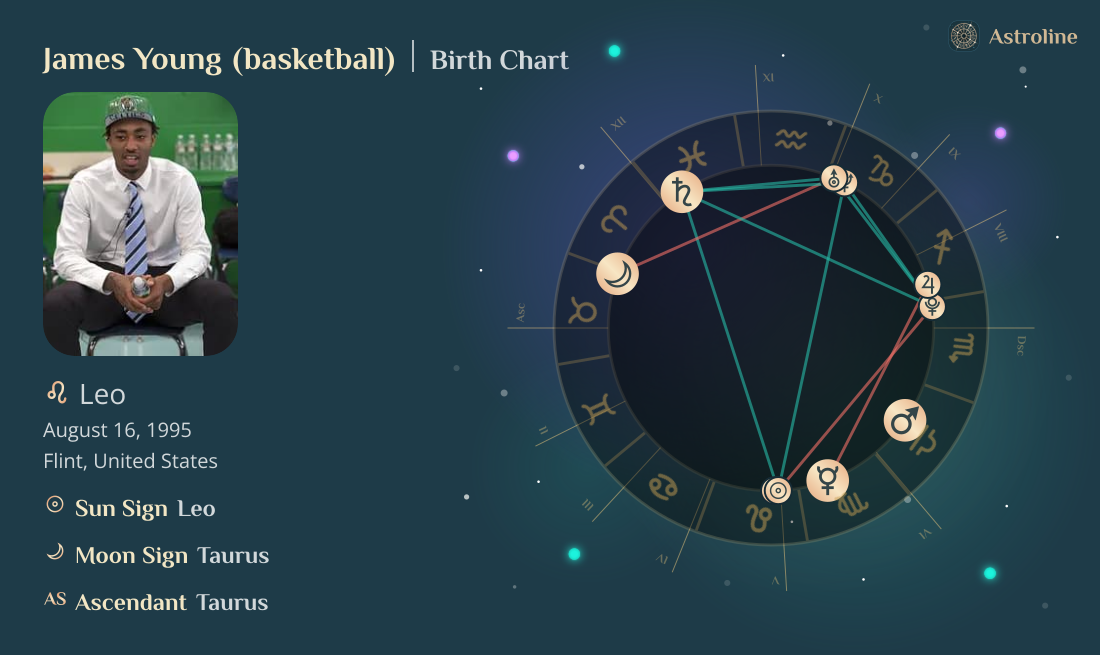 James Young (basketball) Birth Charts & Zodiac Sign: Sun, Moon & Rising ...