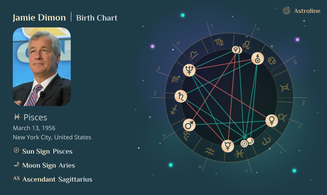 Jamie Dimon Birth Charts & Zodiac Sign: Sun, Moon & Rising Signs