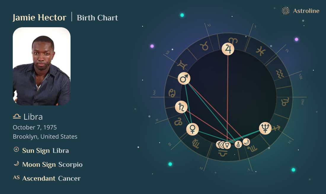 Jamie Hector Birth Charts & Zodiac Sign: Sun, Moon & Rising Signs