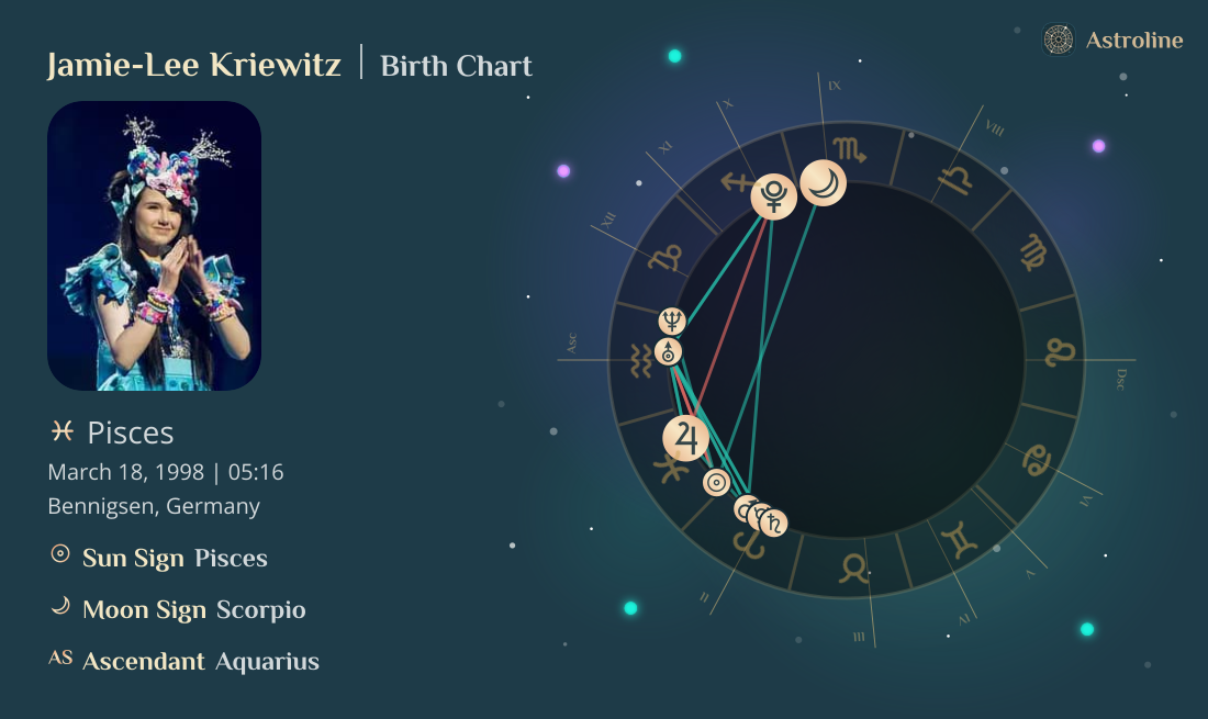 Jamie-Lee Kriewitz Birth Charts & Zodiac Sign: Sun, Moon & Rising Signs
