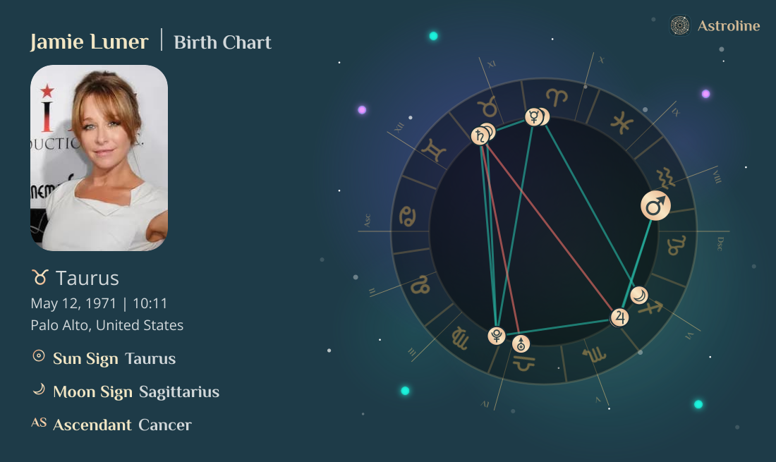 Jamie Luner Birth Charts & Zodiac Sign: Sun, Moon & Rising Signs