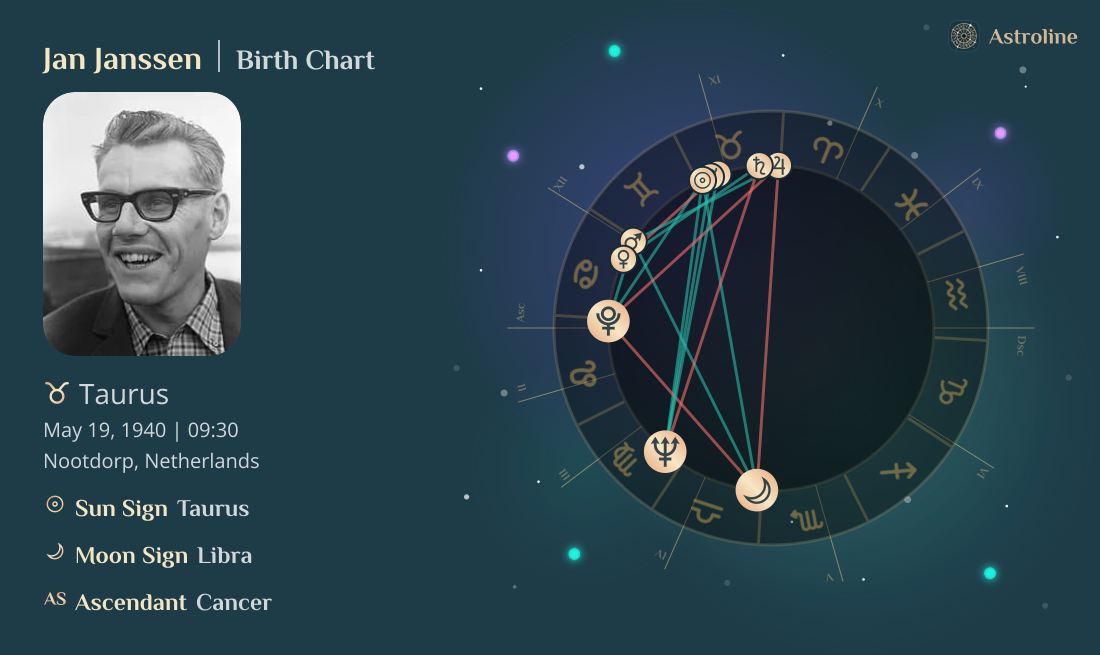 Jan Janssen Birth Charts & Zodiac Sign: Sun, Moon & Rising Signs