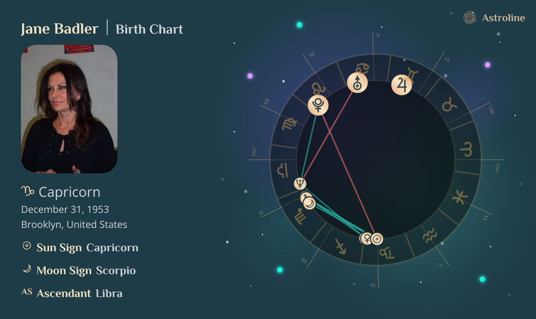 Jane Badler Birth Charts & Zodiac Sign: Sun, Moon & Rising Signs