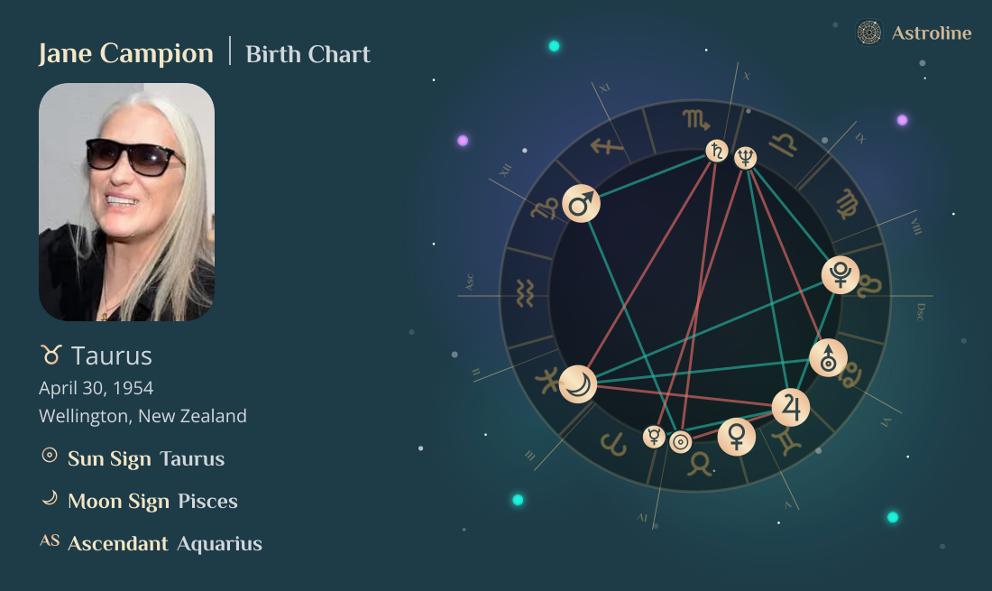 Jane Campion Birth Charts & Zodiac Sign: Sun, Moon & Rising Signs