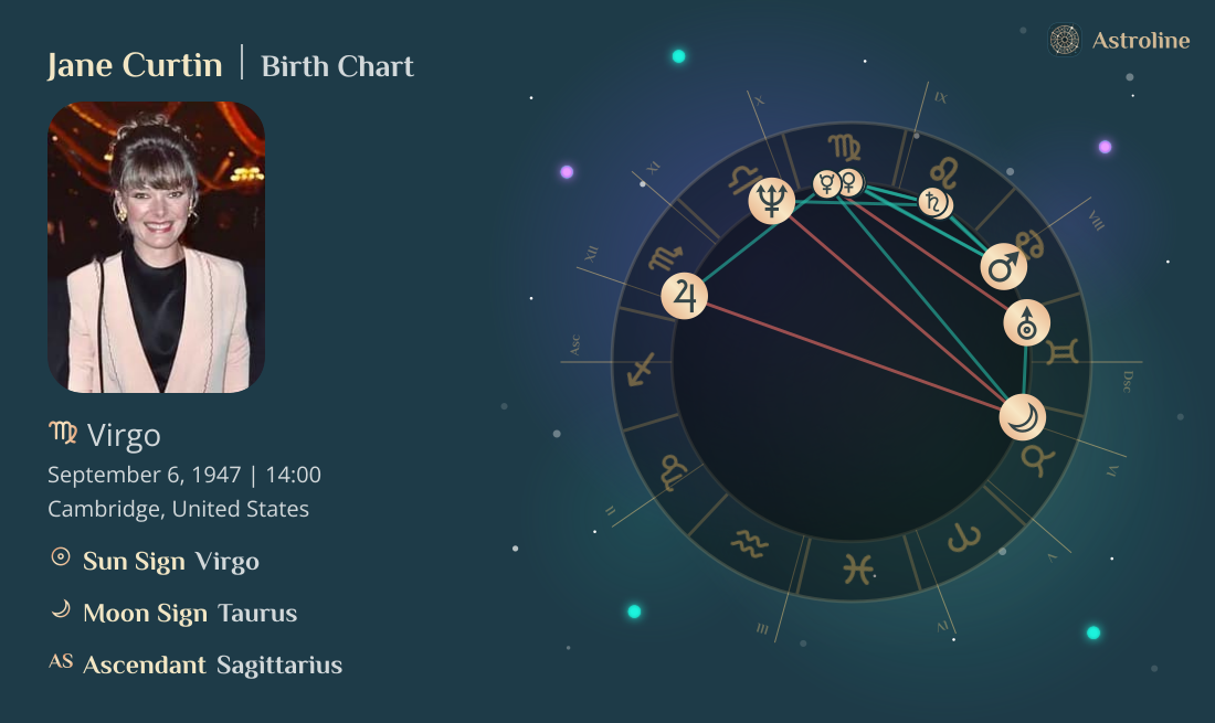 Jane Curtin Birth Charts & Zodiac Sign: Sun, Moon & Rising Signs