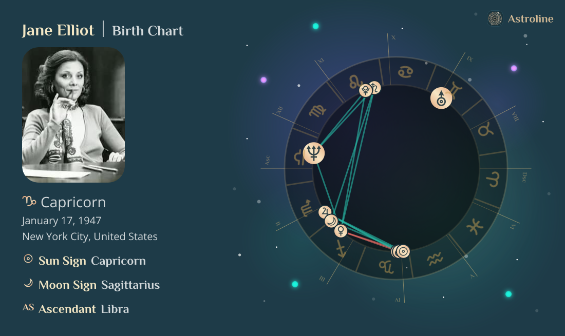 Jane Elliot Birth Charts & Zodiac Sign: Sun, Moon & Rising Signs