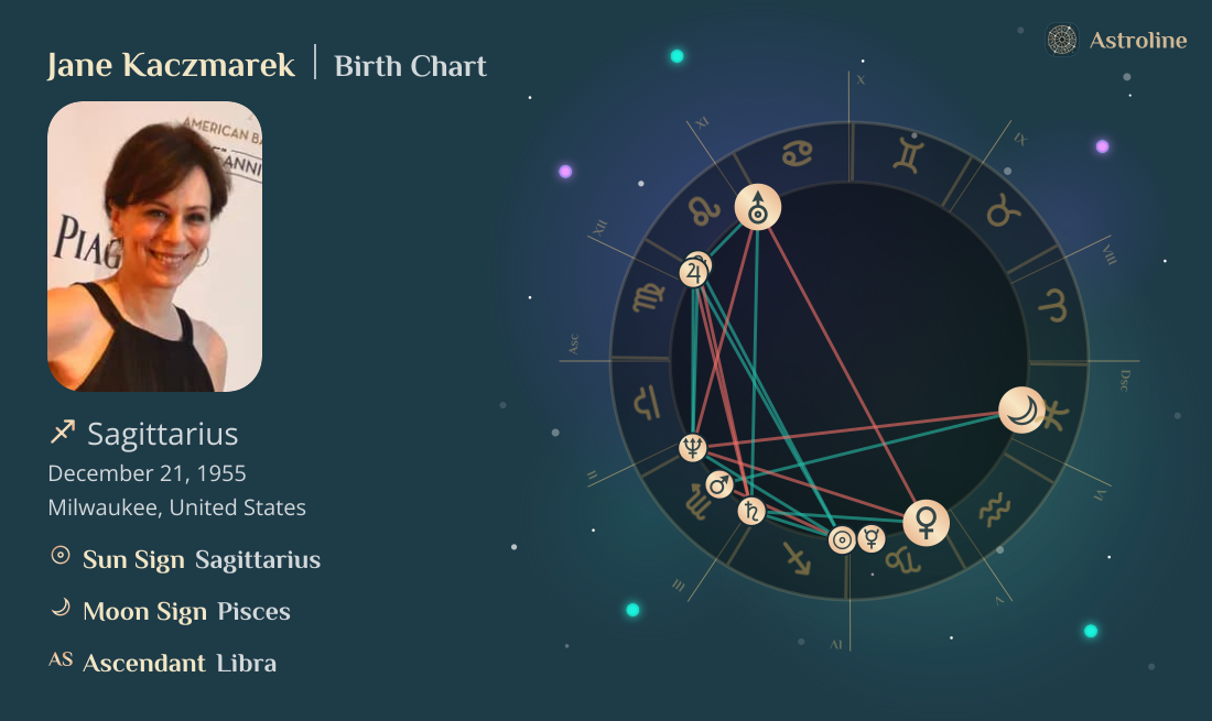 Jane Kaczmarek Birth Charts & Zodiac Sign: Sun, Moon & Rising Signs