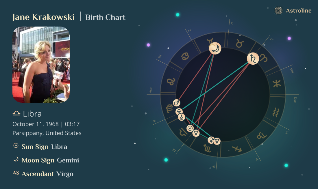 Jane Krakowski Birth Charts & Zodiac Sign: Sun, Moon & Rising Signs