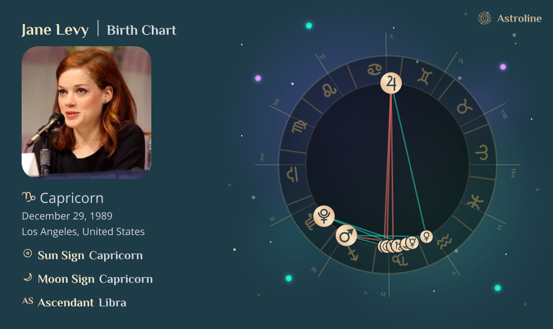 Jane Levy Birth Charts & Zodiac Sign: Sun, Moon & Rising Signs