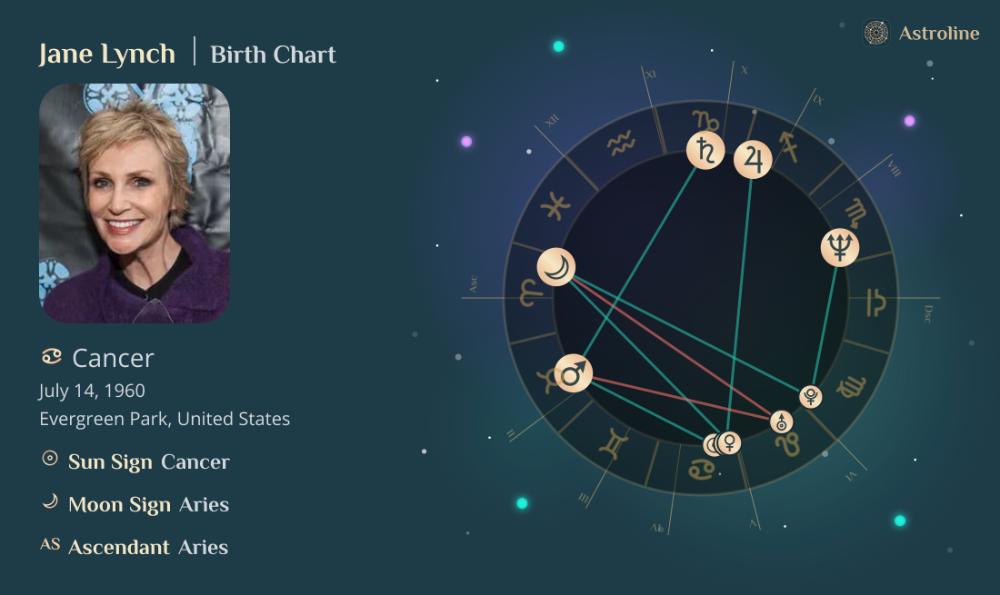 Jane Lynch Birth Charts & Zodiac Sign: Sun, Moon & Rising Signs