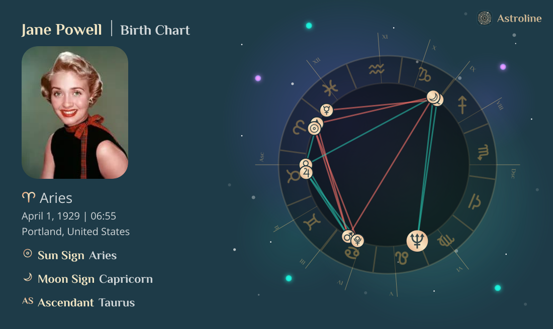 Jane Powell Birth Charts & Zodiac Sign: Sun, Moon & Rising Signs