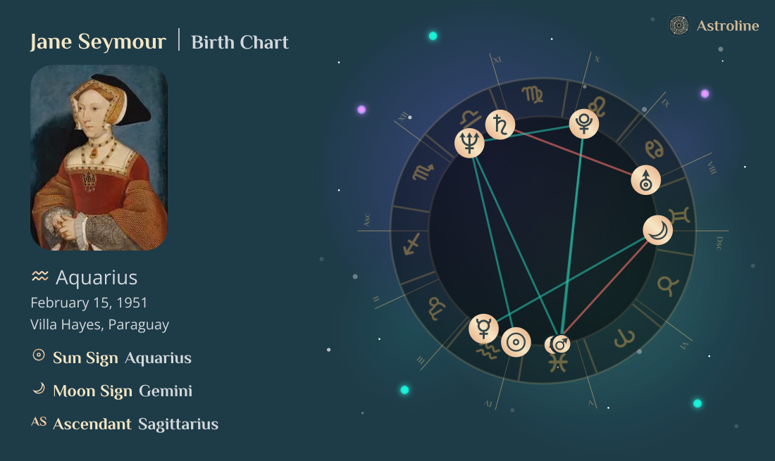 Jane Seymour Birth Charts & Zodiac Sign: Sun, Moon & Rising Signs
