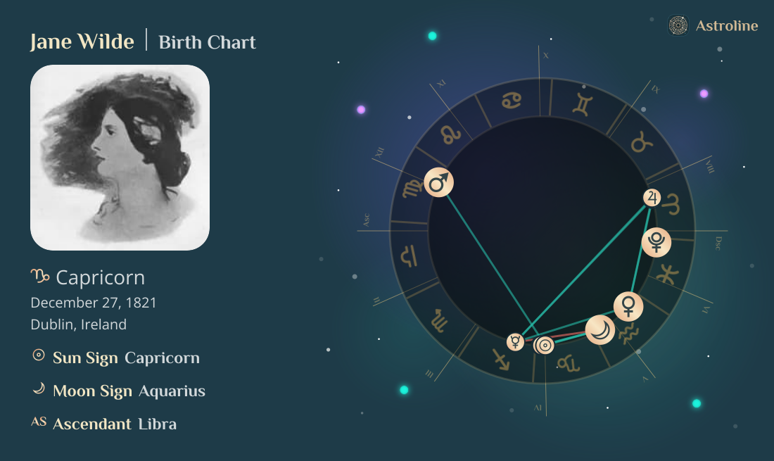 Jane Wilde Birth Charts & Zodiac Sign: Sun, Moon & Rising Signs