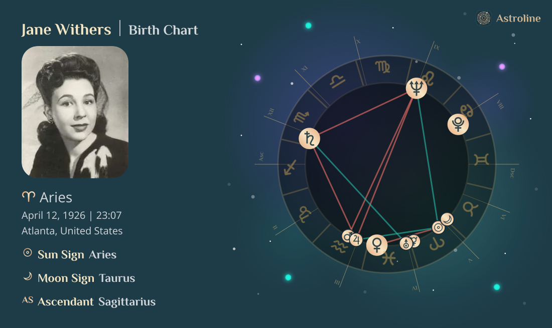 Jane Withers Birth Charts & Zodiac Sign: Sun, Moon & Rising Signs