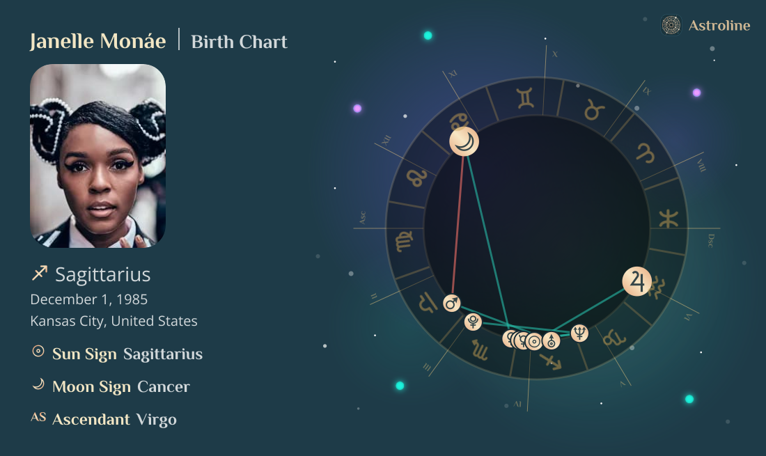 Janelle Monáe Birth Charts & Zodiac Sign: Sun, Moon & Rising Signs