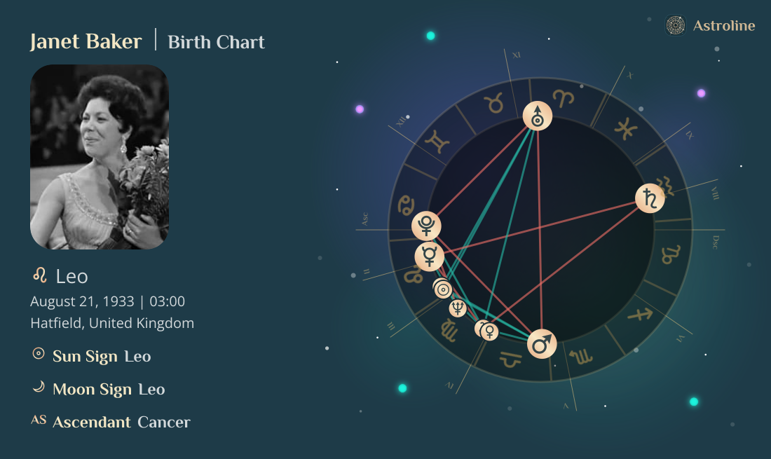 Janet Baker Birth Charts & Zodiac Sign: Sun, Moon & Rising Signs