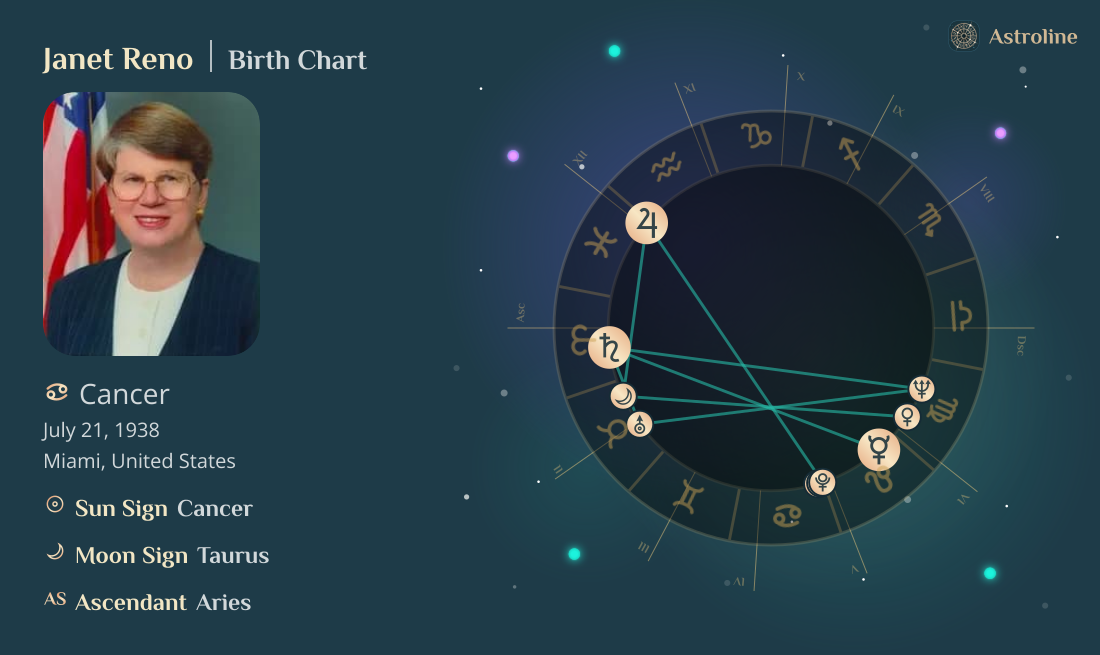 Janet Reno Birth Charts & Zodiac Sign: Sun, Moon & Rising Signs