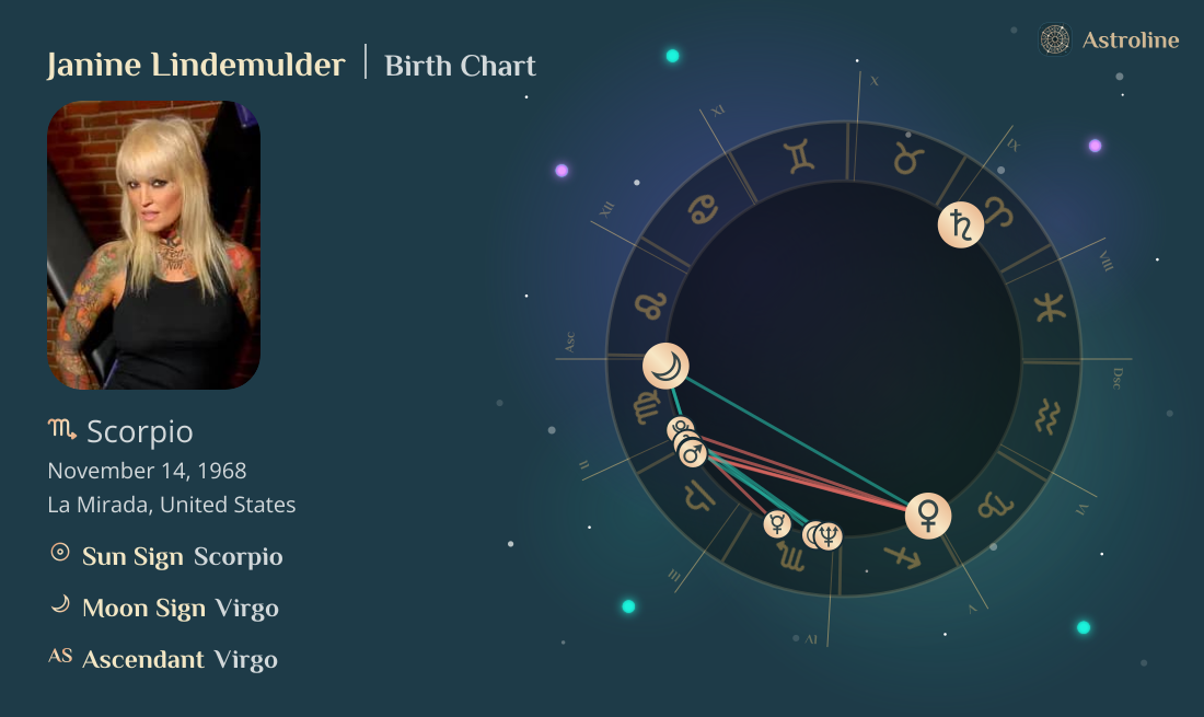 Janine Lindemulder Birth Charts & Zodiac Sign: Sun, Moon & Rising Signs