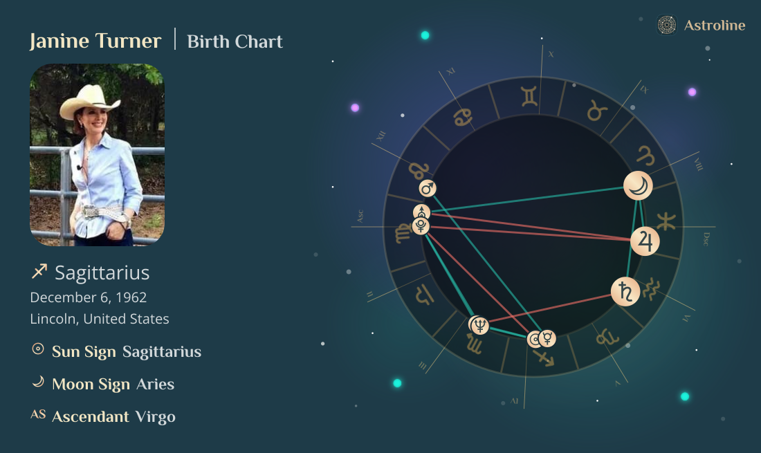 Janine Turner Birth Charts & Zodiac Sign: Sun, Moon & Rising Signs