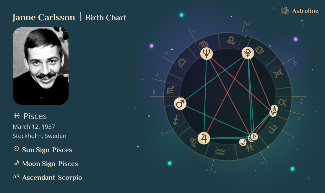 Janne Carlsson Birth Charts & Zodiac Sign: Sun, Moon & Rising Signs