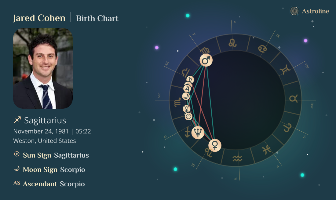 Jared Cohen Birth Charts & Zodiac Sign: Sun, Moon & Rising Signs