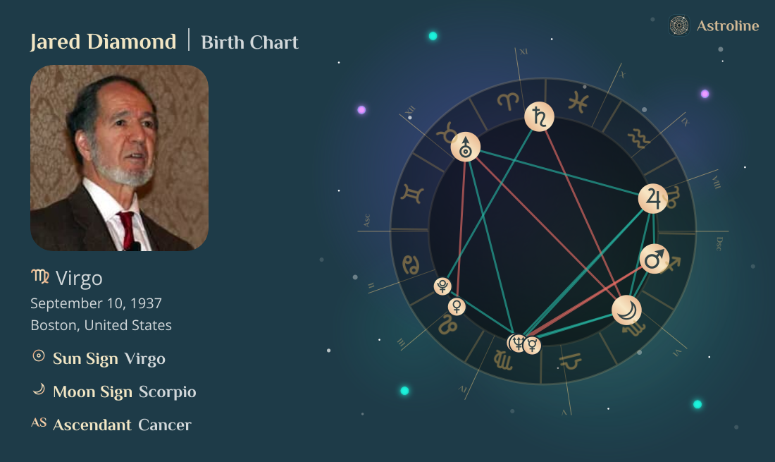 Jared Diamond Birth Charts & Zodiac Sign: Sun, Moon & Rising Signs