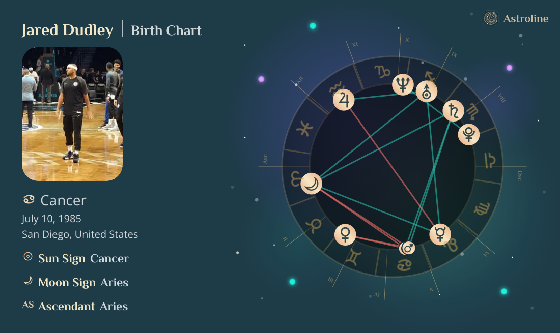Jared Dudley Birth Charts & Zodiac Sign: Sun, Moon & Rising Signs