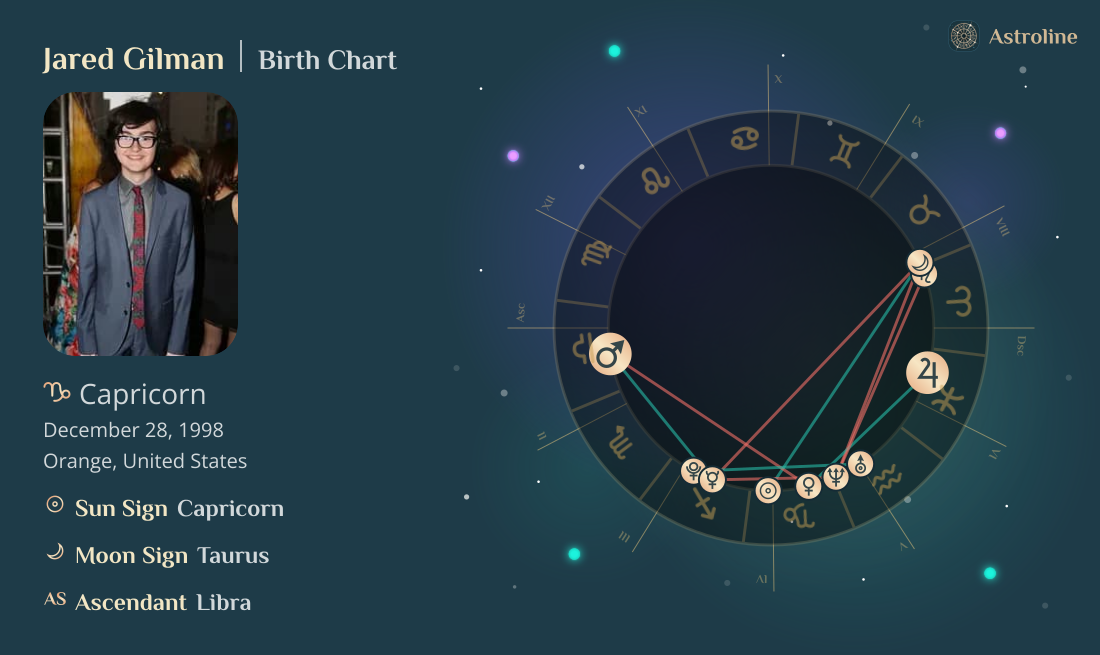 Jared Gilman Birth Charts & Zodiac Sign: Sun, Moon & Rising Signs