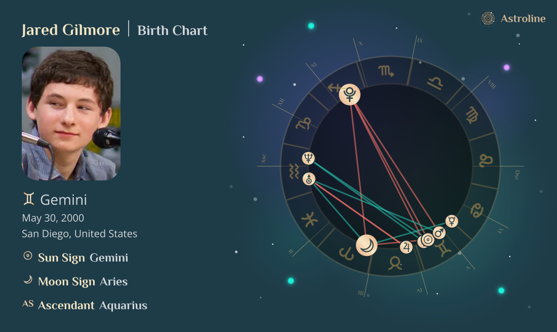 Jared Gilmore Birth Charts & Zodiac Sign: Sun, Moon & Rising Signs