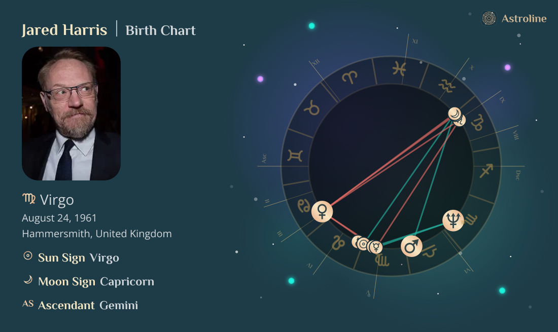 Jared Harris Birth Charts & Zodiac Sign: Sun, Moon & Rising Signs