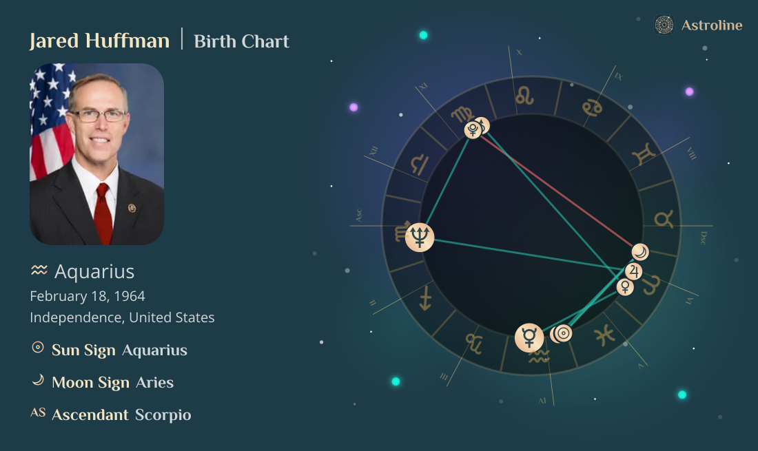 Jared Huffman Birth Charts & Zodiac Sign: Sun, Moon & Rising Signs