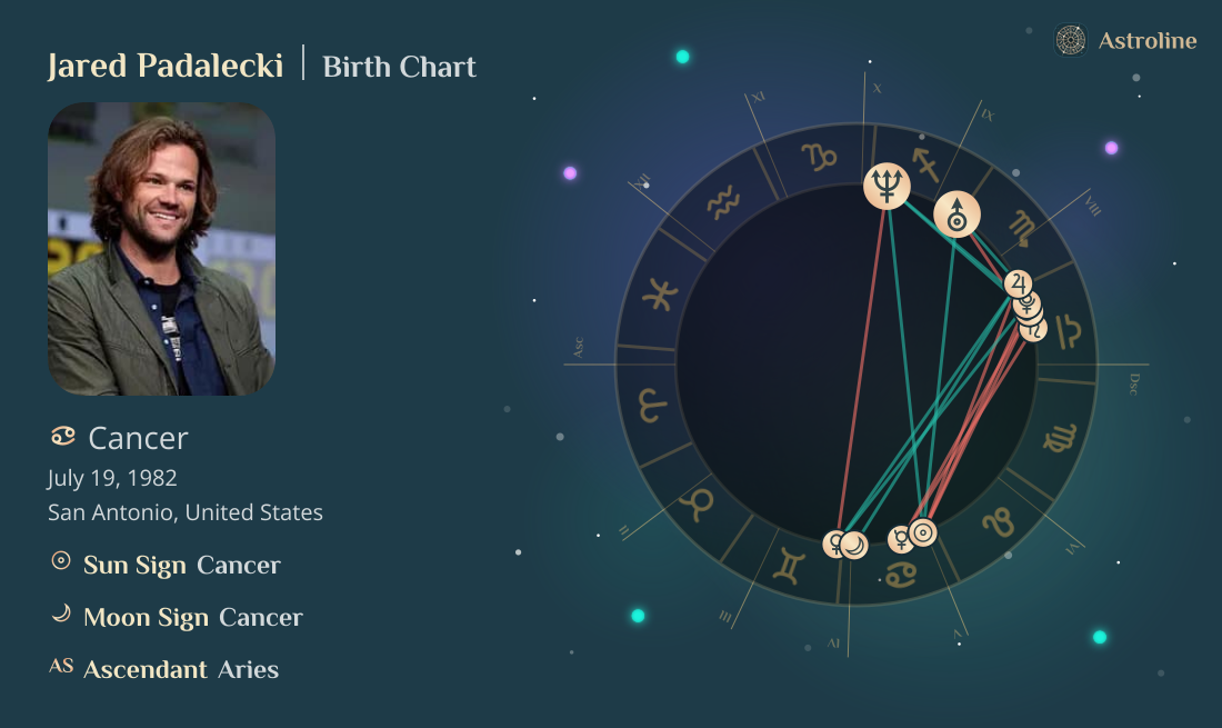 Jared Padalecki Birth Charts & Zodiac Sign: Sun, Moon & Rising Signs