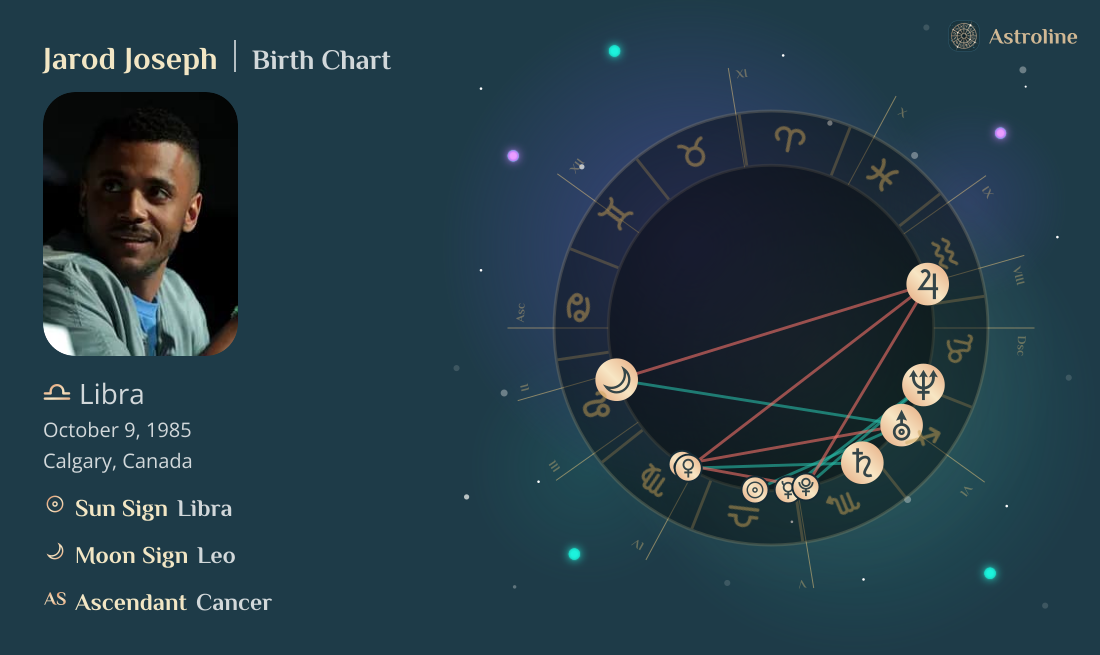 Jarod Joseph Birth Charts & Zodiac Sign: Sun, Moon & Rising Signs