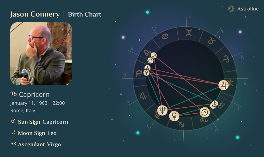 Jason Connery Birth Charts & Zodiac Sign: Sun, Moon & Rising Signs