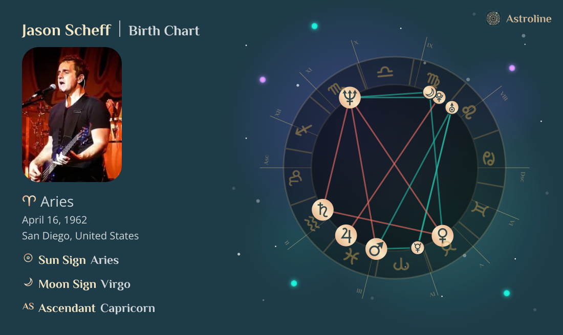 Jason Scheff Birth Charts & Zodiac Sign: Sun, Moon & Rising Signs