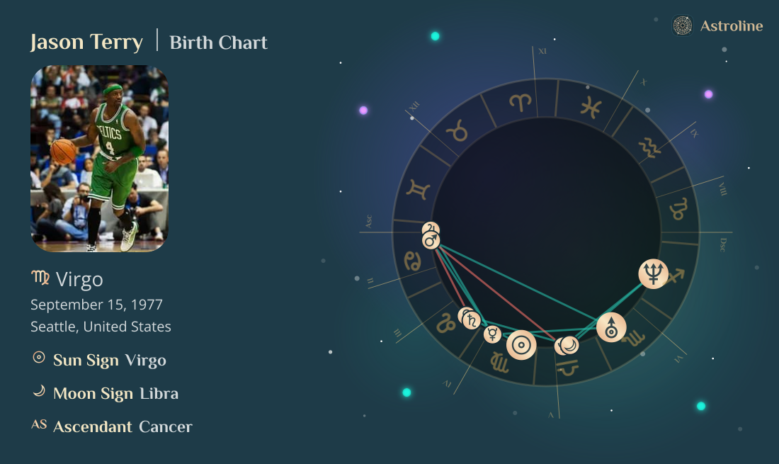 Jason Terry Birth Charts & Zodiac Sign: Sun, Moon & Rising Signs